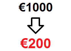 limit-200-euro-v-2020-godu